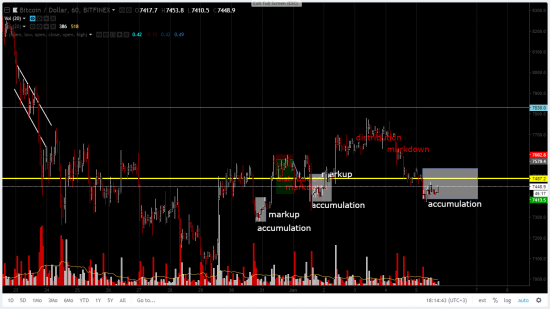 Анализ BTCUSD и макроэкономика.