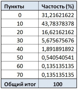 Анализ тиковых данных