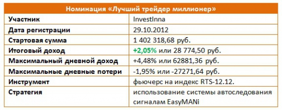 ЛЧИ-2012: последний день