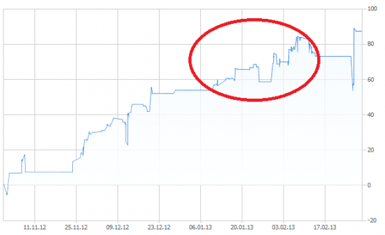 Резюмирую интервью с Алексеем Золотником + View_Gold