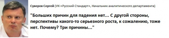 "Прогноз финансового рынка на вторую половину 2013 года"