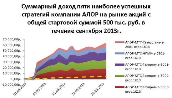 Интервью с Дмитрием Архиповым, руководителем отдела по развитию стратегий ООО “АЛОР +”»