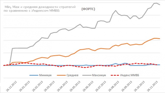 Беспрецедентный анализ