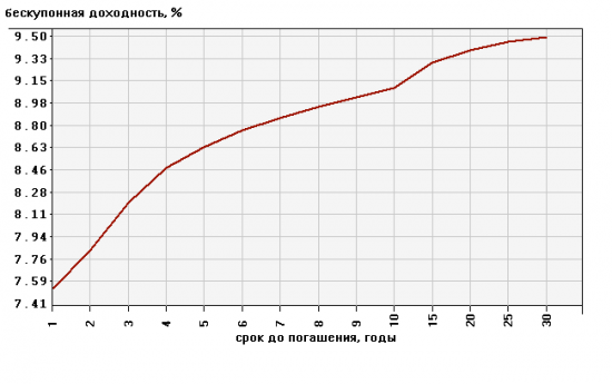 Биржевая математика: Плечо 66.6