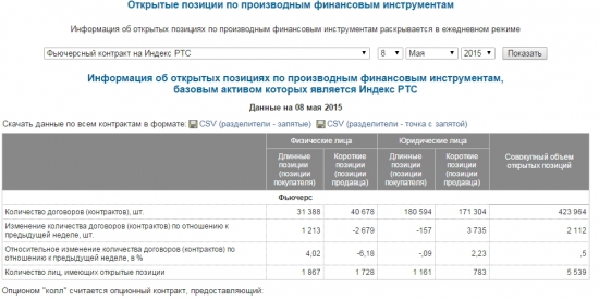 ОИ в Си и РИ на сегодняшнее утро.