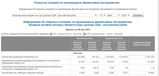 ОИ в Си и РИ на сегодняшнее утро.