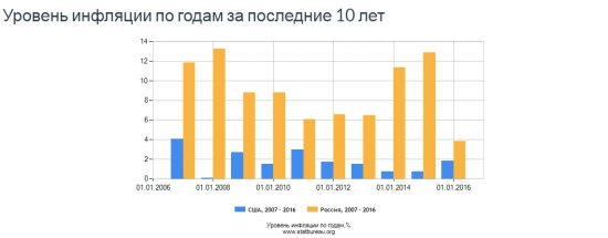 Че то в америке дела совсем плохи.