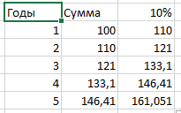 Доходность на примере паев Арсагеры и депозита