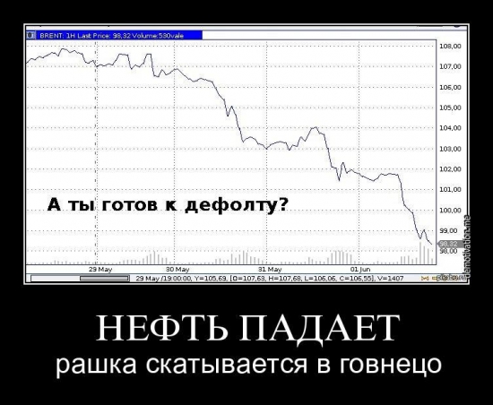 НЕФТЬ ПАДАЕТ РАШКА СКАТЫВАЕТСЯ В ГОВНЕЦО