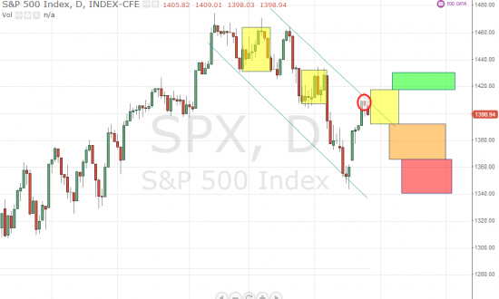 S&P500, rush или flush