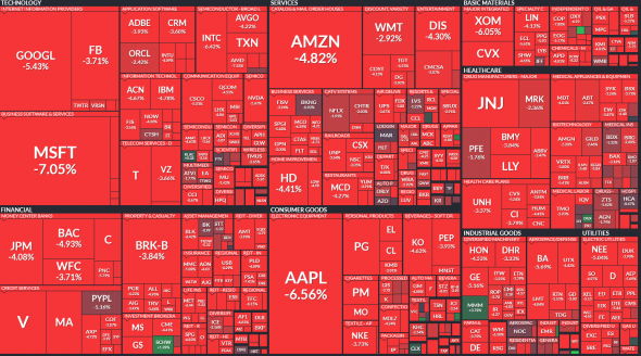 Карта рынка 27.02.2020 S&P 500