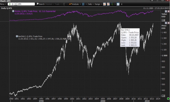 SPX 24 года