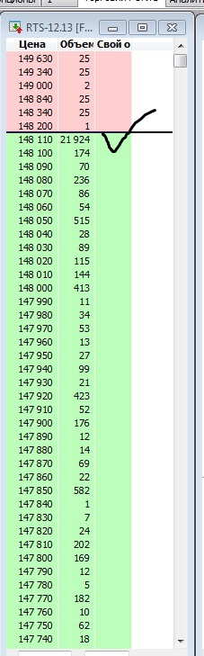 распаковка 22000 контрактов ФРТС