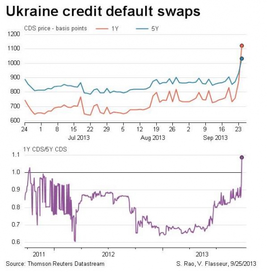 Украина в страхе