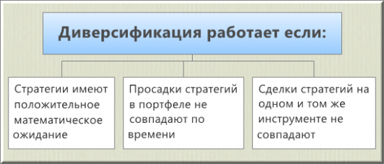 Грааль и трейдеры, которые его ищут.