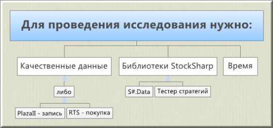 Спасти рядового скальпера