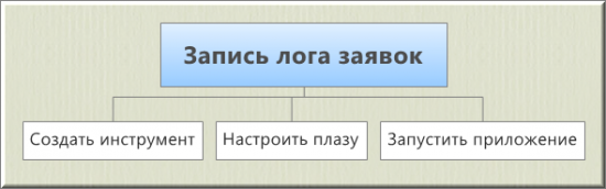 Спасти рядового скальпера