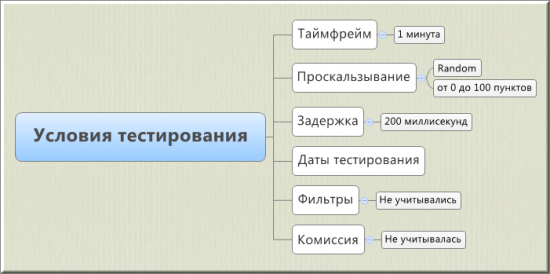 Спасти рядового скальпера