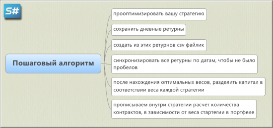 БУДЬ МУДРЕЙ! Определяй кол. контрактов правильно!