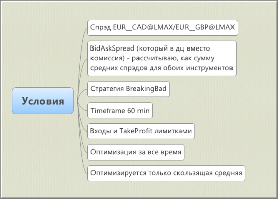 СИНТЕТИКА ты моя фантастическая