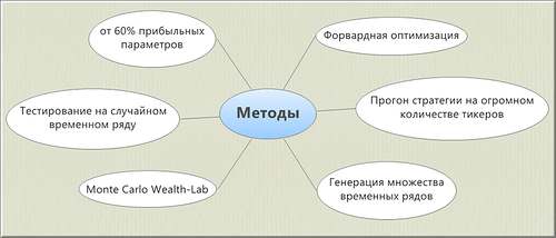 Проверка на устойчивость-секретное оружие