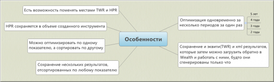 Оптимизация портфеля. Новый взгляд