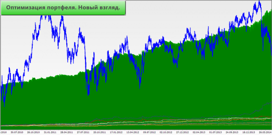 Оптимизация портфеля. Новый взгляд