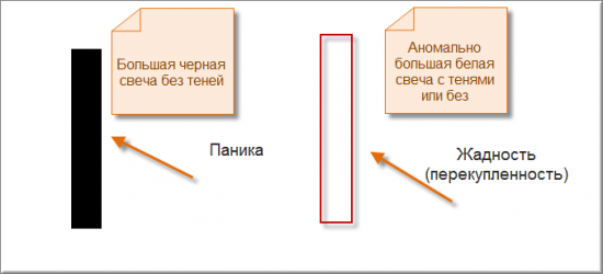 Как я паттерны искал / или Новый оптимизатор