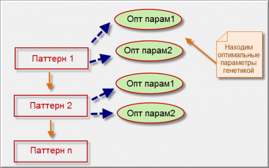 Как я паттерны искал / или Новый оптимизатор