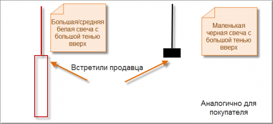 Как я паттерны искал / или Новый оптимизатор