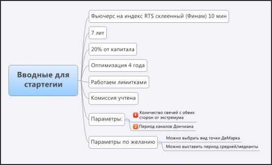 Авторские & Оригинальные стопы №1