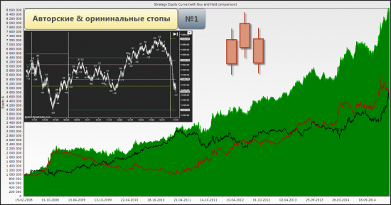 Авторские & Оригинальные стопы №1