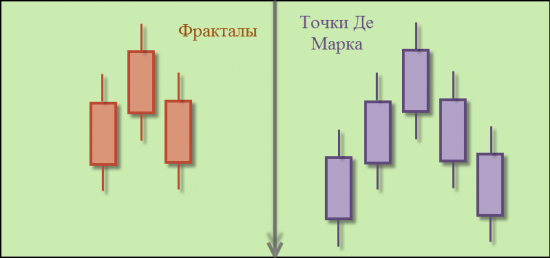 Авторские & Оригинальные стопы №1