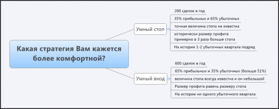 Авторские & Оригинальные техники №2