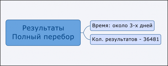 #ГдеДеньги? #Алгоритм"Роя частиц" #2D и 3D анализ #Genetic VS Swarm