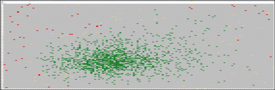 #ГдеДеньги? #Алгоритм"Роя частиц" #2D и 3D анализ #Genetic VS Swarm