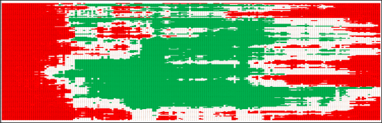 #ГдеДеньги? #Алгоритм"Роя частиц" #2D и 3D анализ #Genetic VS Swarm