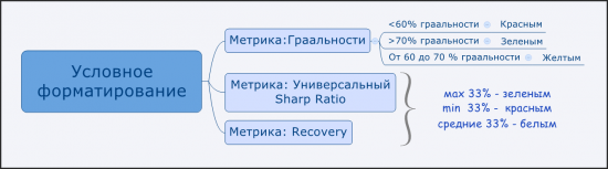 #ГдеДеньги? #Алгоритм"Роя частиц" #2D и 3D анализ #Genetic VS Swarm