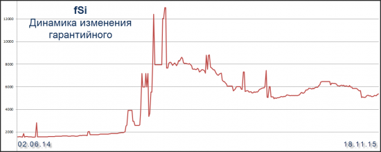 _ОДИН НЕВЕРНЫЙ ШАГ (Алго, fRTS)