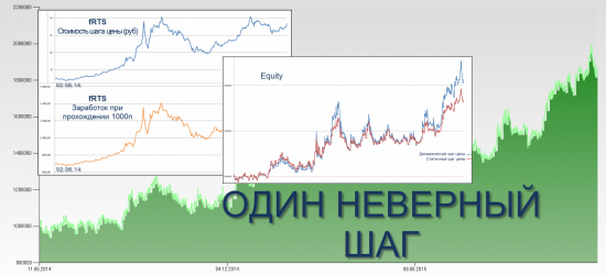 _ОДИН НЕВЕРНЫЙ ШАГ (Алго, fRTS)