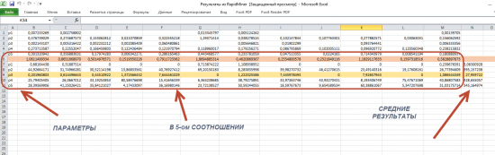 ДАТАМАЙНИНГ(Rapid Miner & R) УМЕНЬШАЕМ ПАРАМЕТРЫ РОБОТА