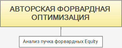 ЛЧИ близко. АлгоТрейдинг - устойчивость робота и подбор параметров