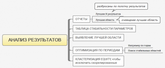 ЛЧИ близко. АлгоТрейдинг - устойчивость робота и подбор параметров