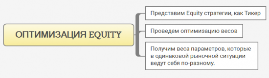 ЛЧИ близко. АлгоТрейдинг - устойчивость робота и подбор параметров