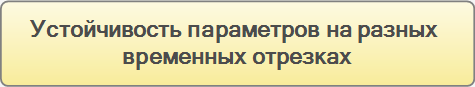 ЛЧИ близко. АлгоТрейдинг - устойчивость робота и подбор параметров