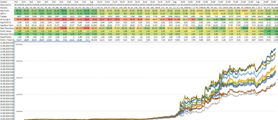ЛЧИ близко. АлгоТрейдинг - устойчивость робота и подбор параметров