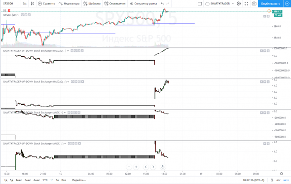 Обзор на 16 августа 2019 (19:00 мск) S&P500