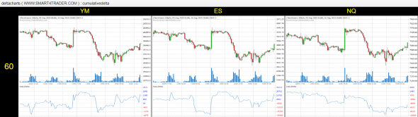 Обзор на 16 августа 2019 (19:00 мск) S&P500