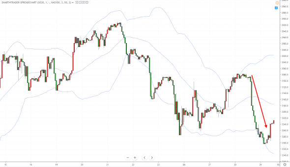 #SPX500 обзор от SMART4TRADER 29/08/2019