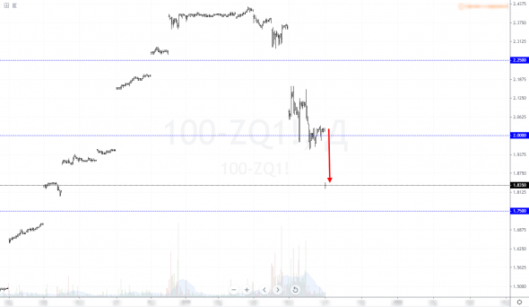 #SPX500 обзор от @smart4trader 3 сентября 2019